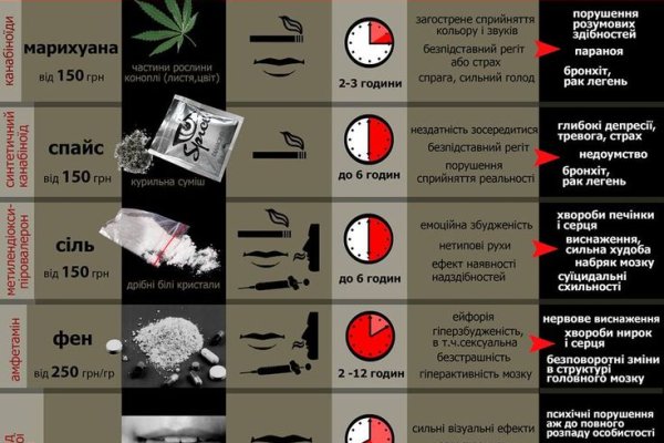 Даркнет официальный сайт вход