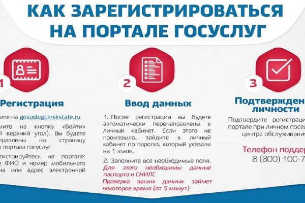 Сайты типа гидры