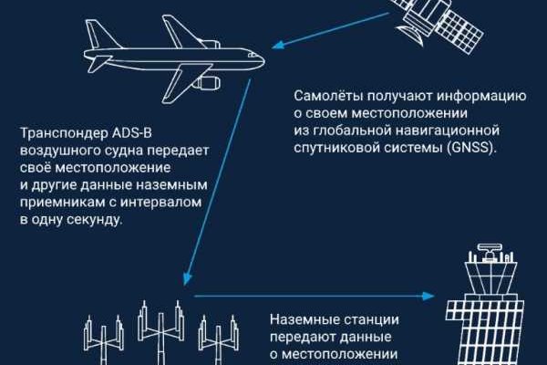 Зарегистрироваться на сайте кракен