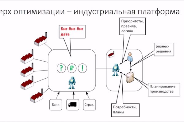 Кракен наркошоп ссылка