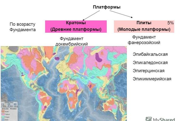 Какая сейчас ссылка на кракен