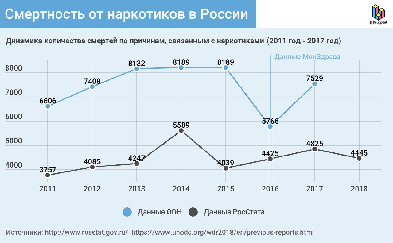 Как вернуть аккаунт кракен