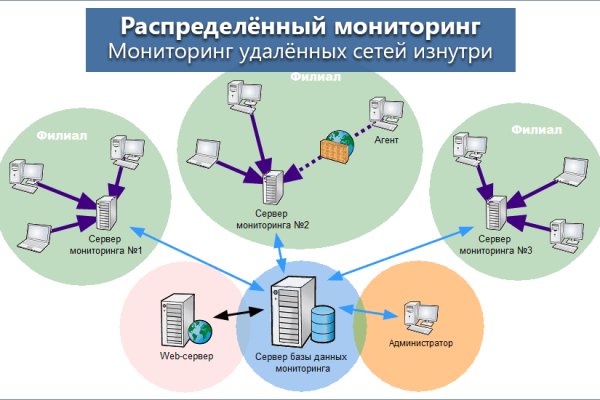 Кракен клир